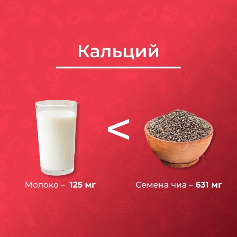 Составляем полезный рацион