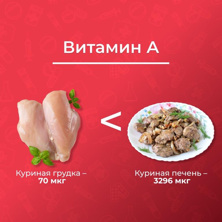 Составляем полезный рацион