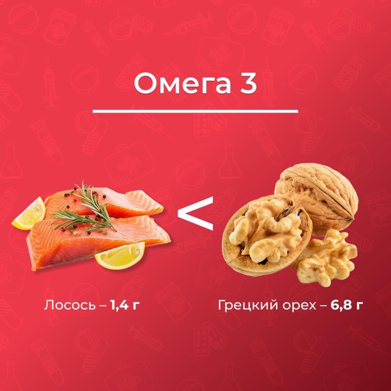 Составляем полезный рацион