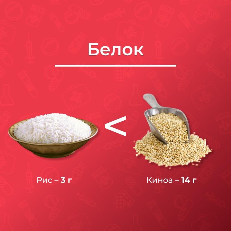 Составляем полезный рацион