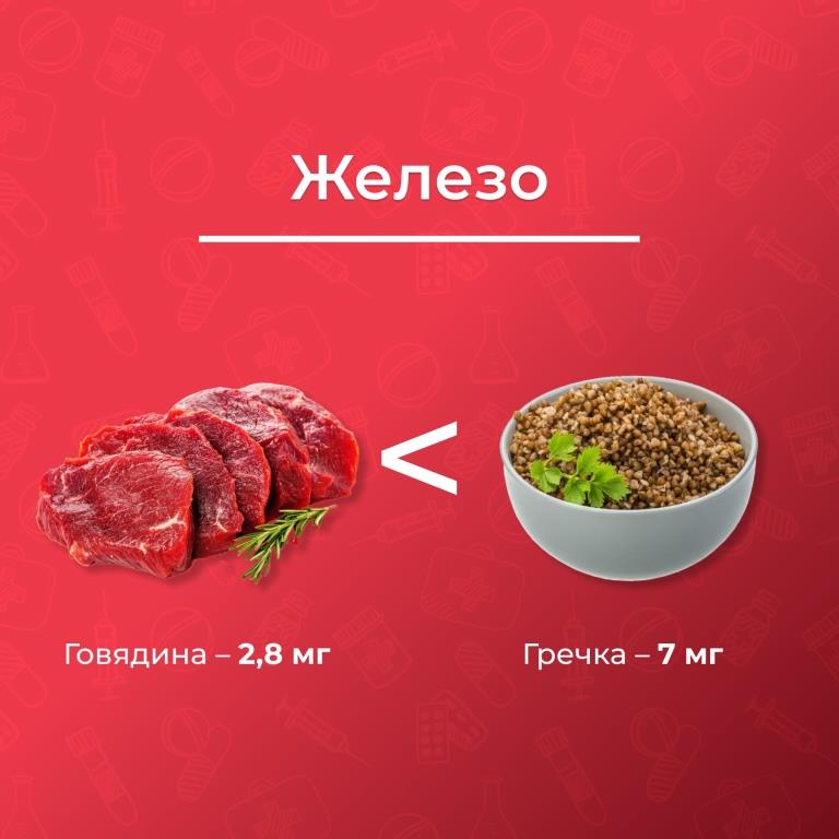 Составляем полезный рацион