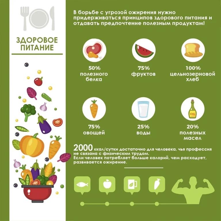 Неделя продвижения здорового образа жизни
