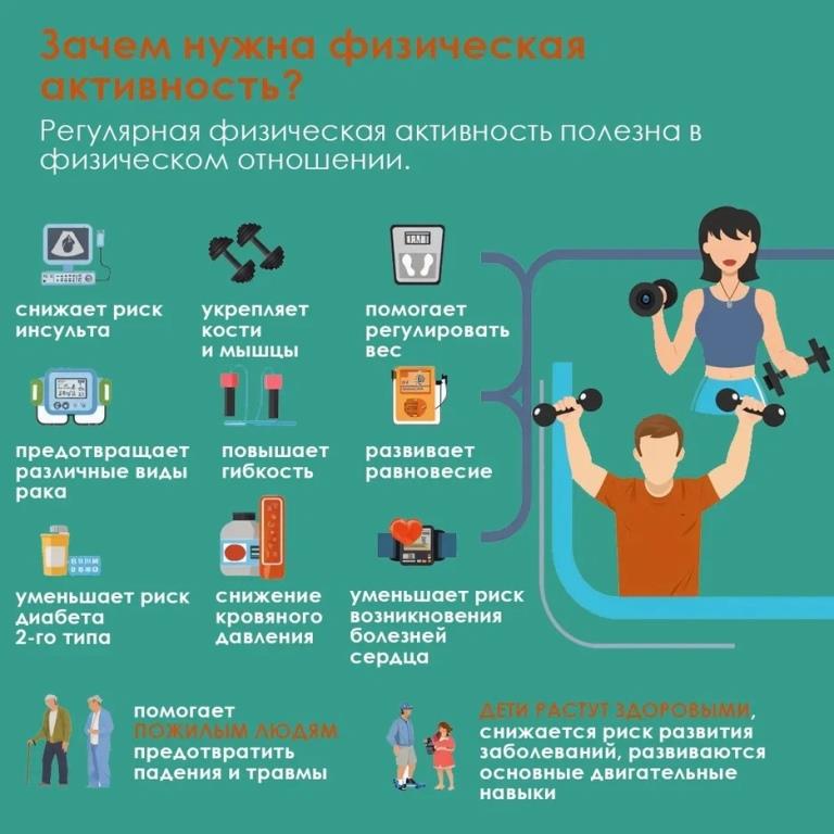 Неделя продвижения здорового образа жизни