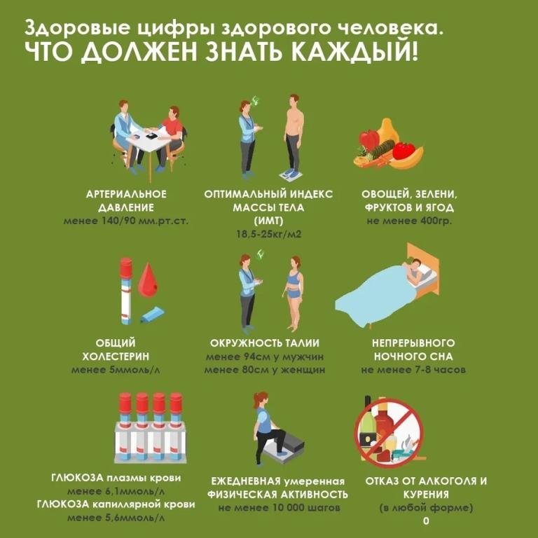 Неделя продвижения здорового образа жизни