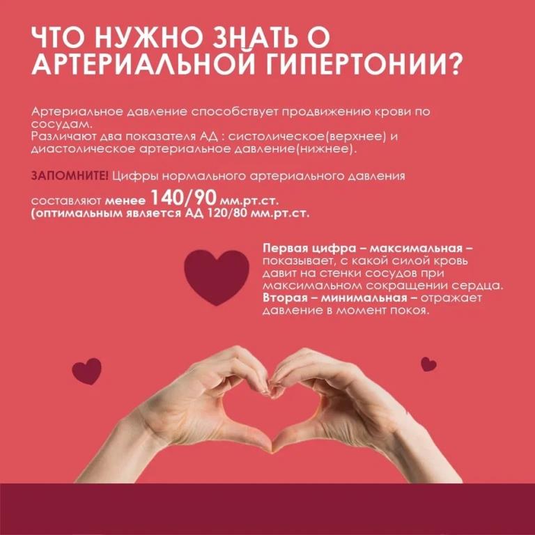 Неделя борьбы с артериальной и приверженности рьбы с артериальной гипертонией
