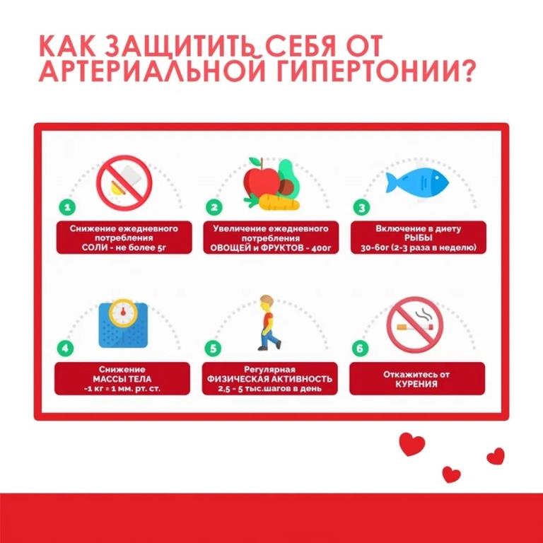 Неделя борьбы с артериальной и приверженности рьбы с артериальной гипертонией