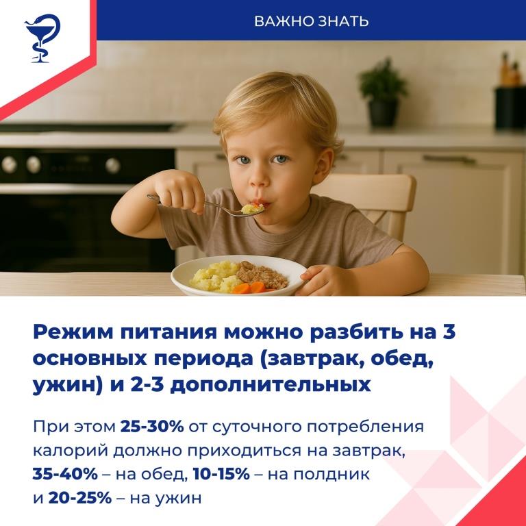 Правильное питание детей