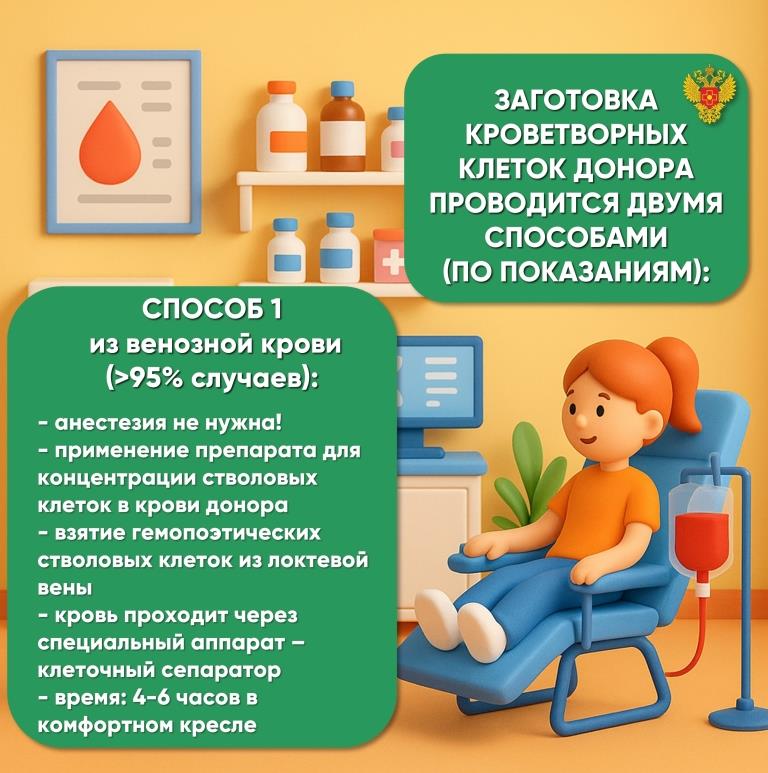 Федеральный регистр доноров костного мозга