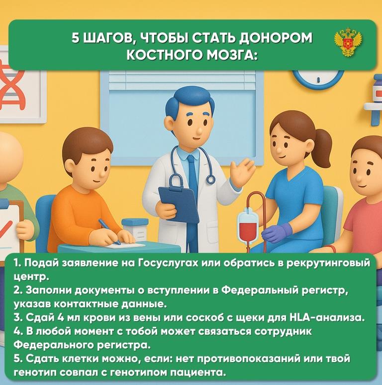 Федеральный регистр доноров костного мозга