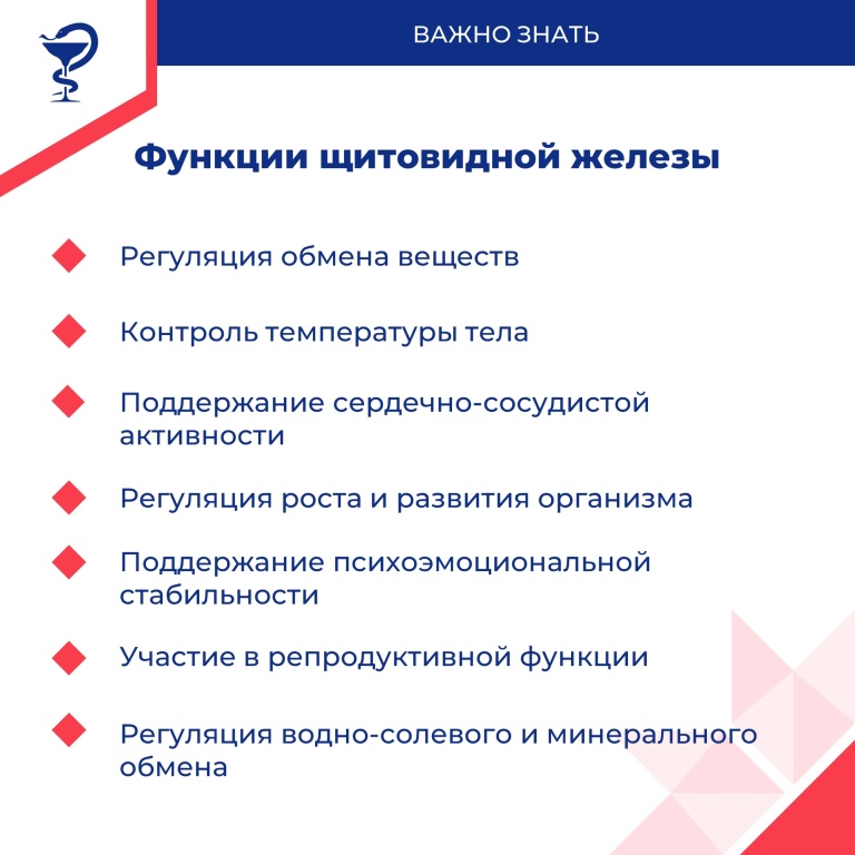 День щитовидной железы