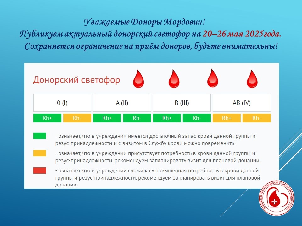 Актуальный донорский светофор