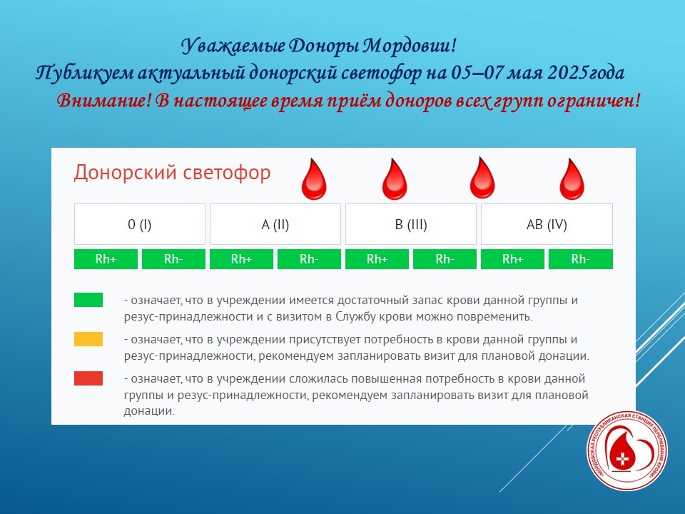 Актуальный донорский светофор