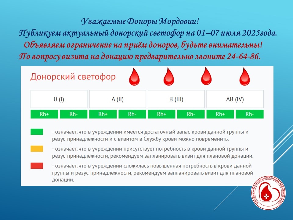 Актуальный донорский светофор