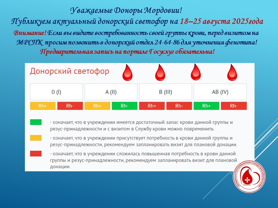 Актуальный донорский светофор
