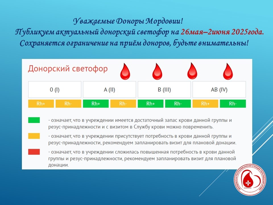 Актуальный донорский светофор