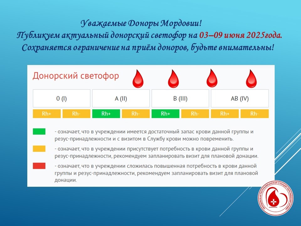 Актуальный донорский светофор