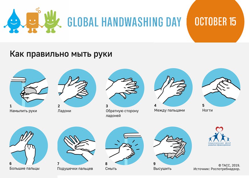 Мытье рук относится к. Как правильно мыть руки. Как правильн Оымт ьруки. К ПУ правильно мыть руки. КККМ правильн омыть руки.