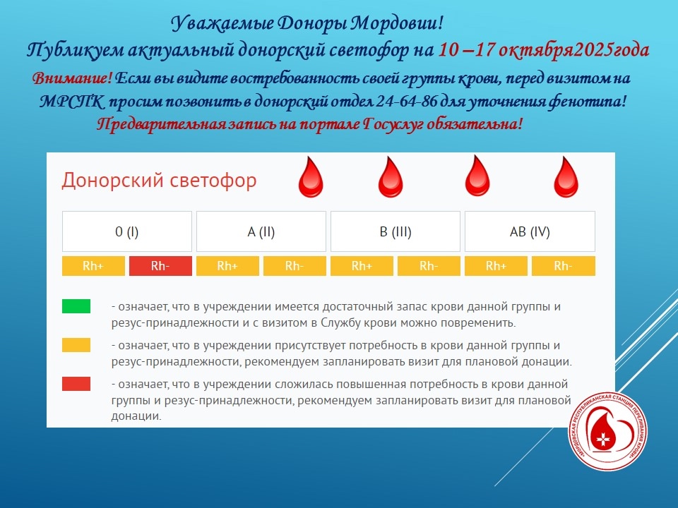 АКТУАЛЬНЫЙ ДОНОРСКИЙ СВЕТОФОР