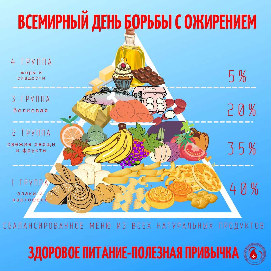 Всемирный день борьбы с ожирением